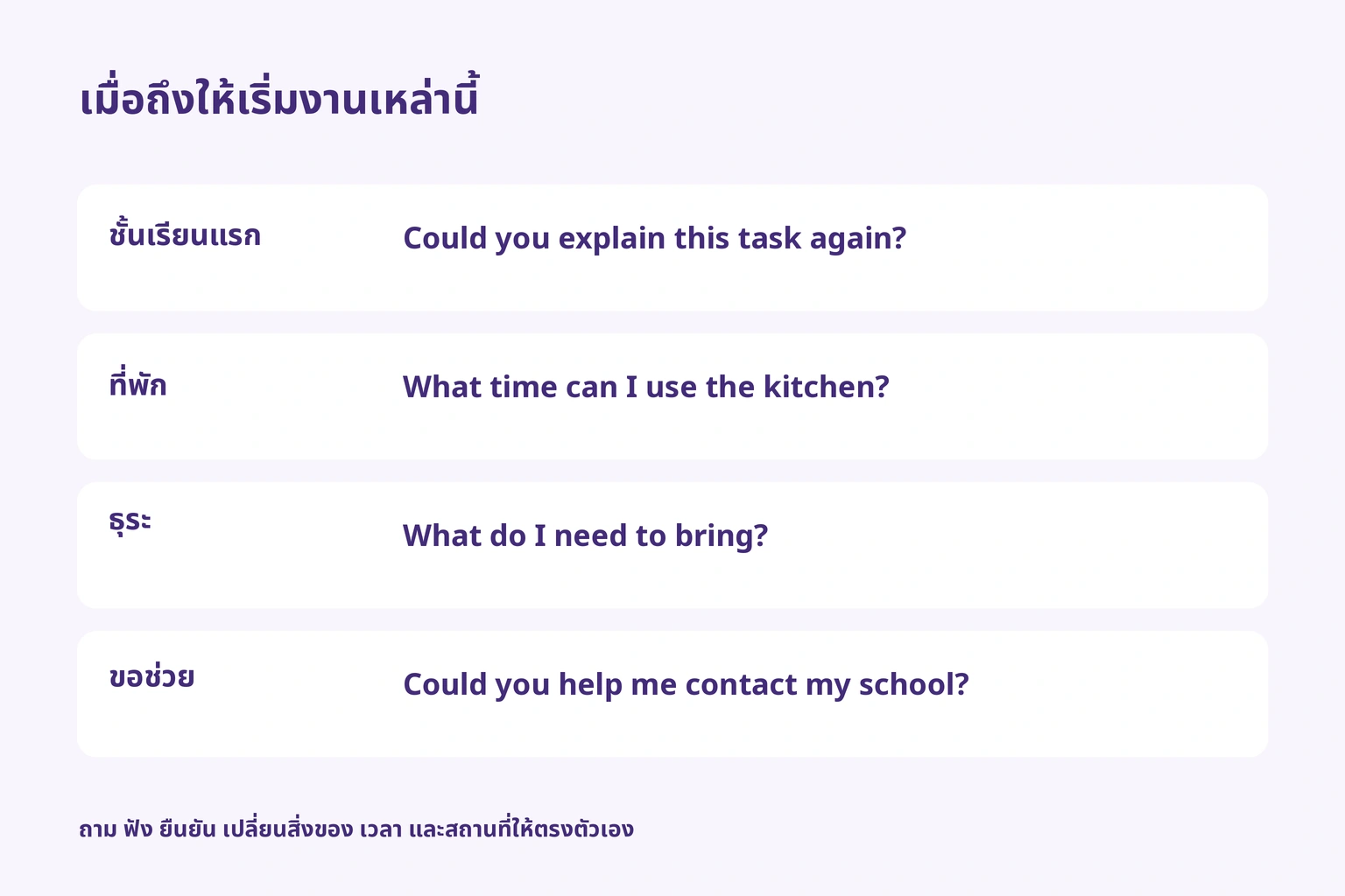 สี่คำถามเกี่ยวกับคำสั่งในห้อง ที่พัก ธุระ และความช่วยเหลือ