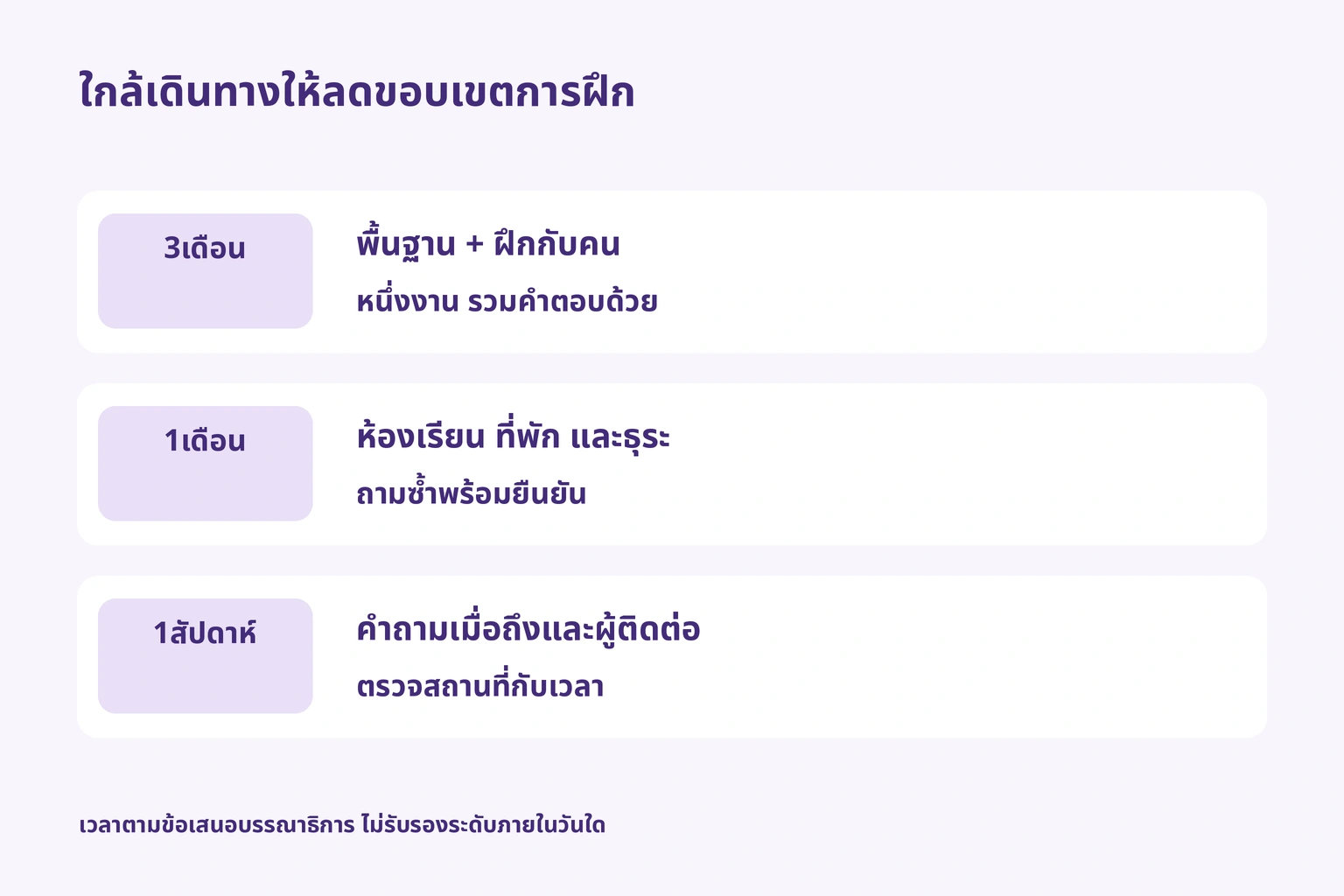 สามเดือนฝึกพื้นฐานและคุยกับคน หนึ่งเดือนเลือกสามสถานการณ์ หนึ่งสัปดาห์เตรียมเมื่อมาถึงและขอช่วย