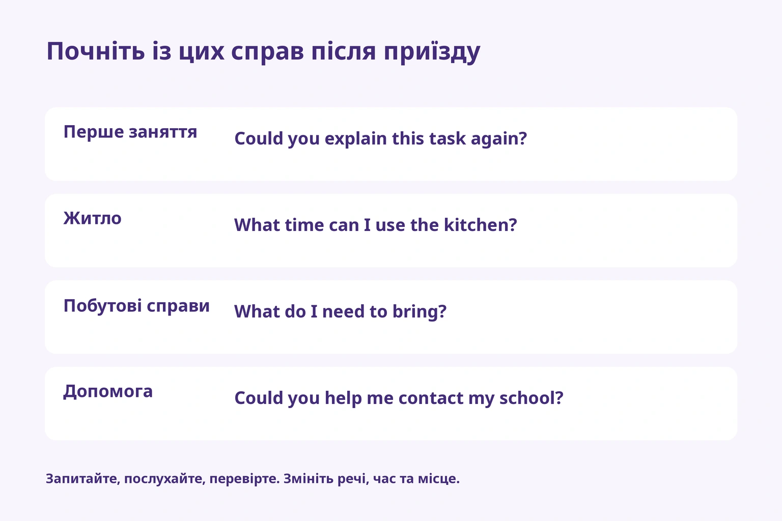 Запитання про завдання, житло, побутові процедури й допомогу