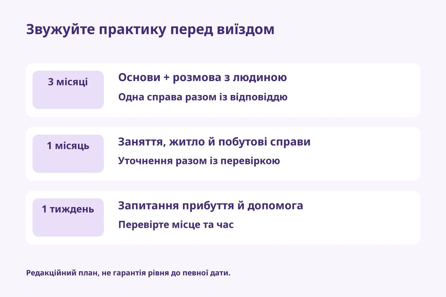Три місяці для основ і спілкування, місяць для трьох ситуацій, тиждень для прибуття й допомоги