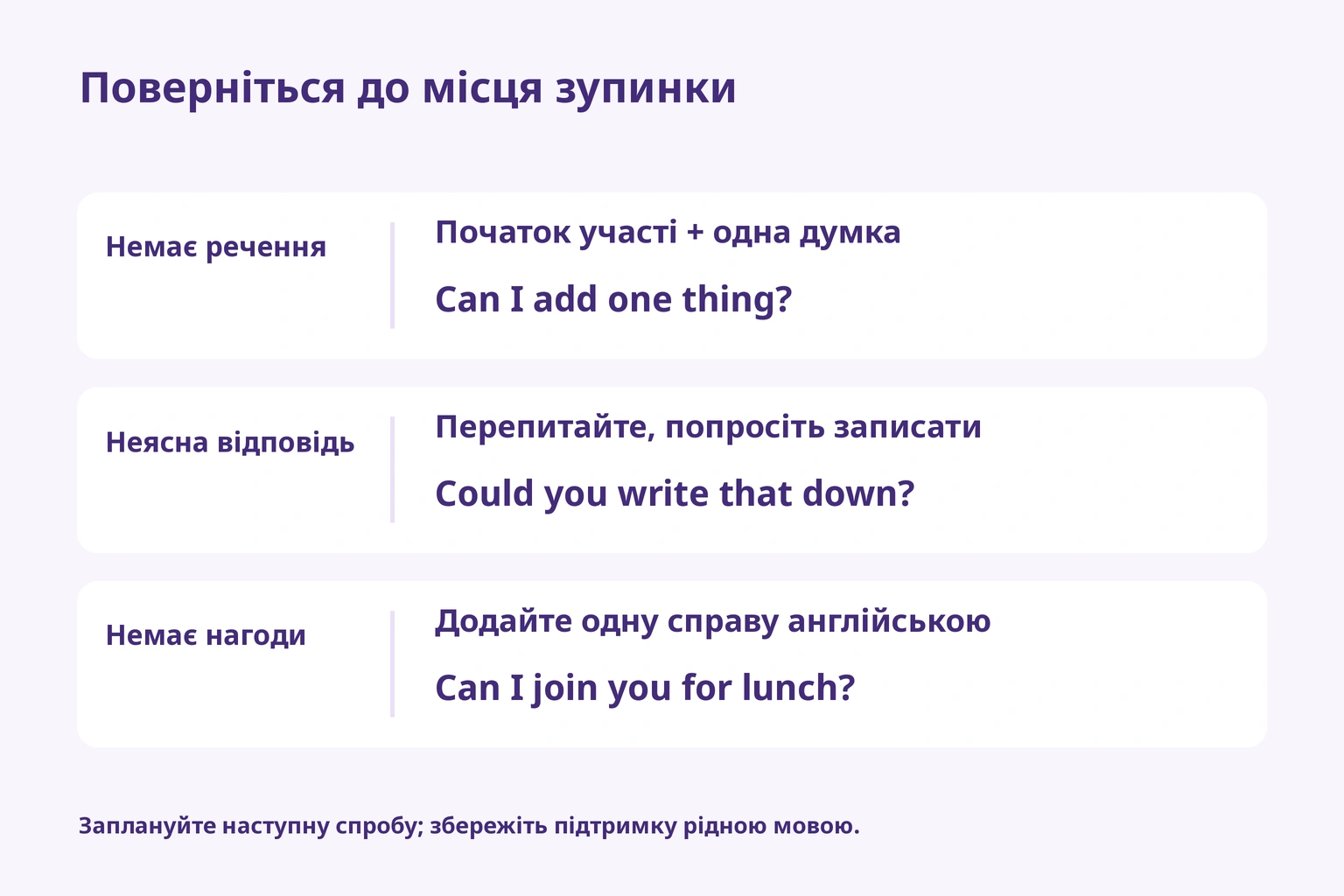 Вхід у розмову, прохання записати або запрошення на обід залежно від труднощів