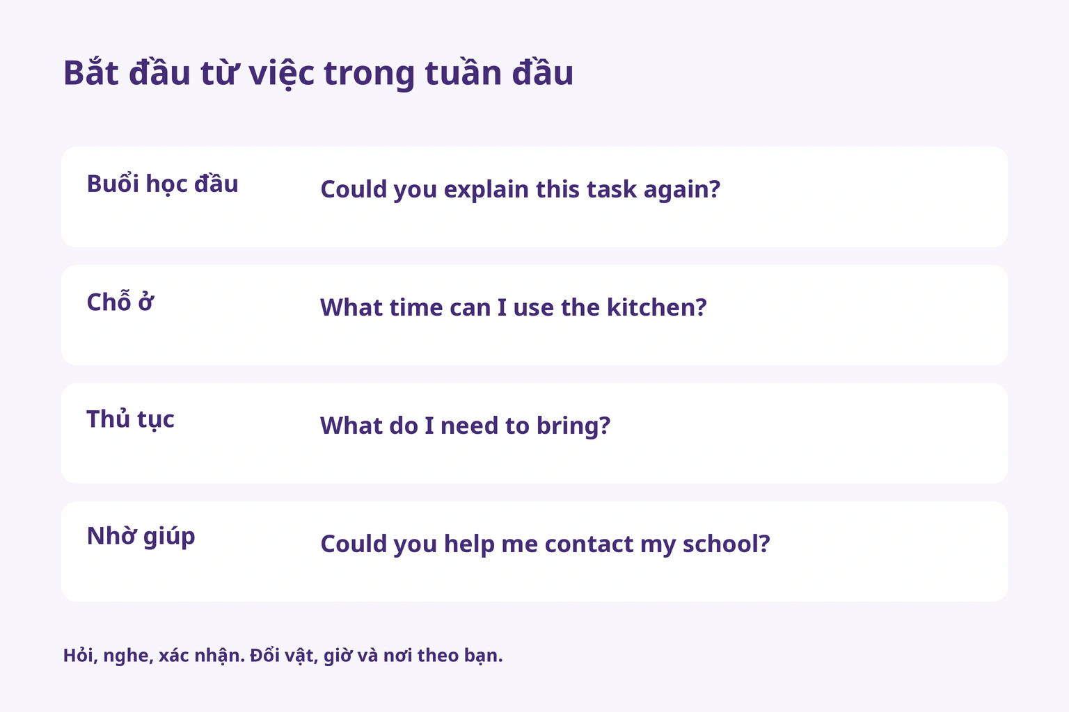 Bốn câu hỏi về bài tập, chỗ ở, thủ tục sinh hoạt và trợ giúp