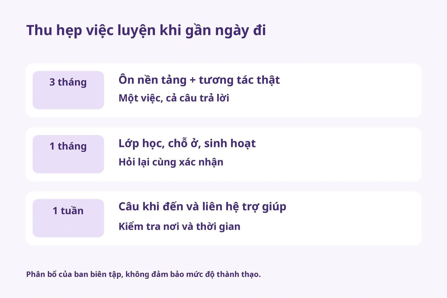 Ba tháng kết hợp nền tảng và tương tác, một tháng chọn ba tình huống, một tuần chuẩn bị lúc đến và trợ giúp