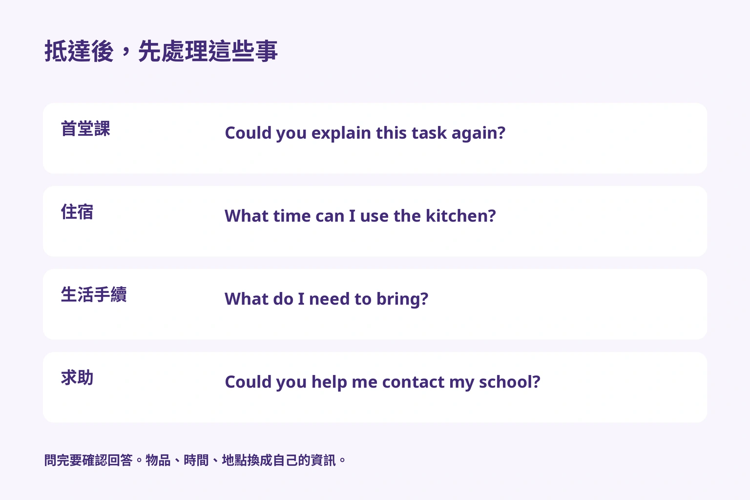 課堂指示、住宿、生活手續與求助的四個英文問題