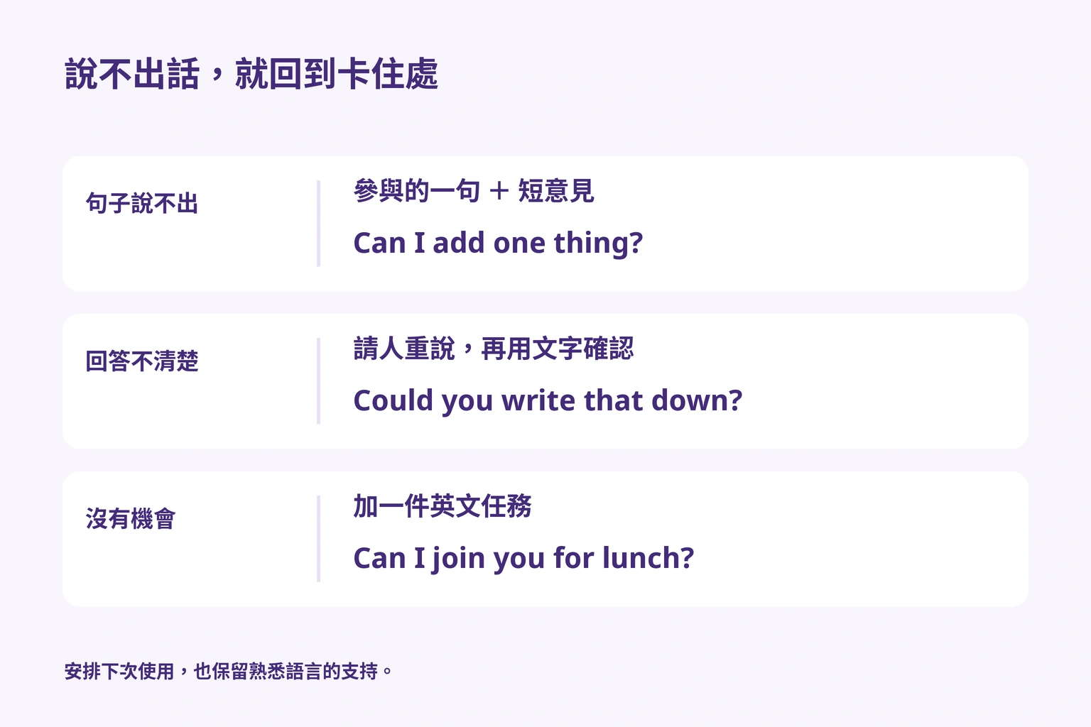 說不出話準備參與句，聽不懂請人寫下，沒機會就加入一件英文任務