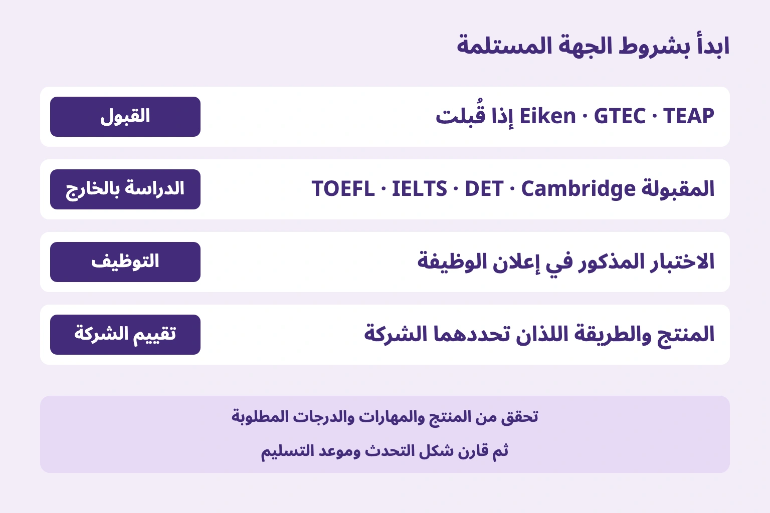 ابدأ بشروط الجهة المستلمة