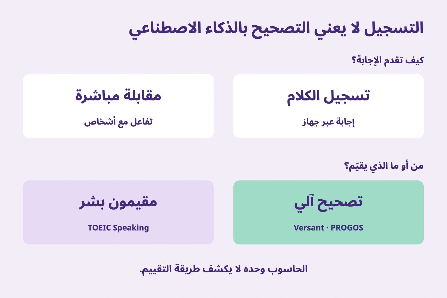 التسجيل لا يعني التصحيح بالذكاء الاصطناعي