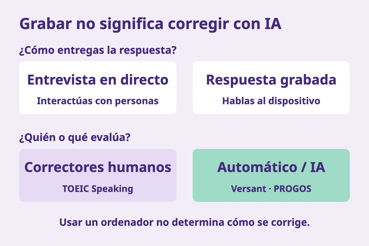 Grabar no significa corregir con IA