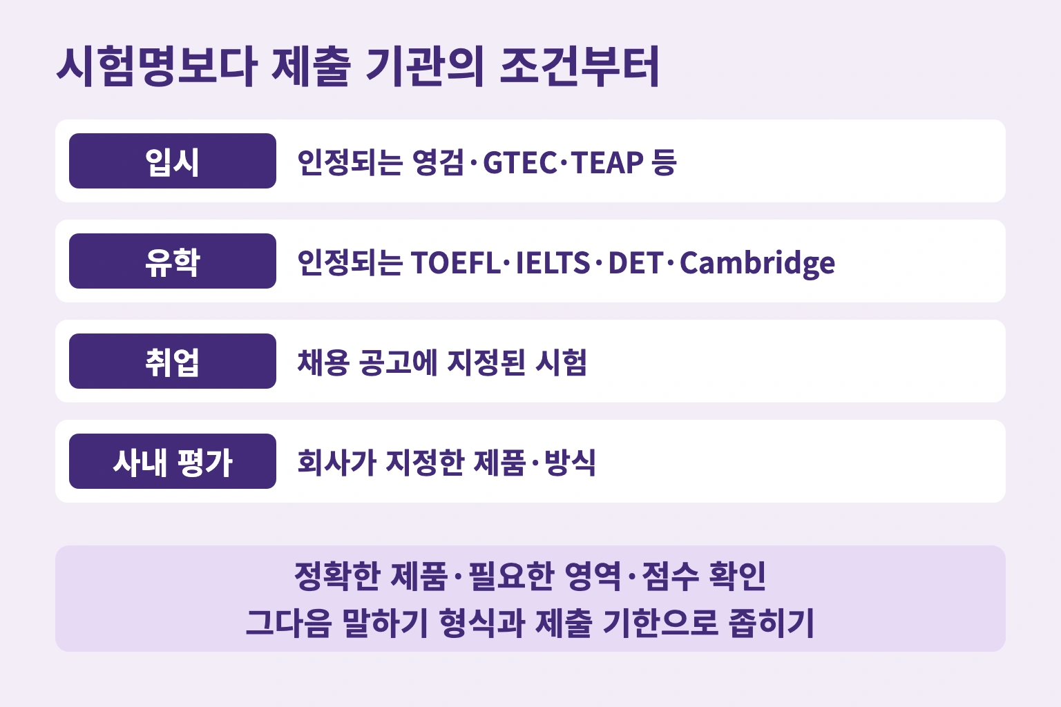 시험명보다 제출 기관의 조건부터