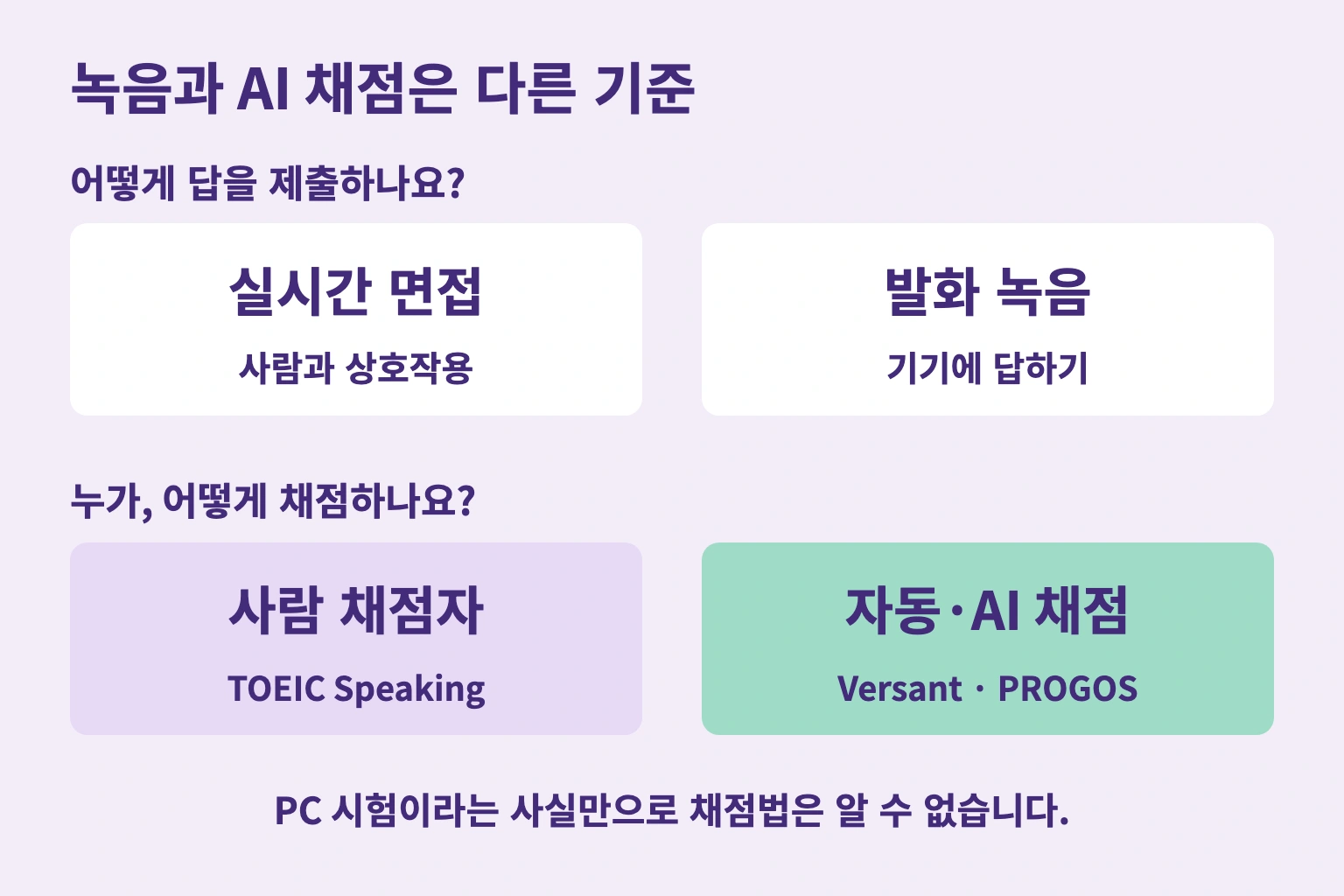 녹음과 AI 채점은 다른 기준