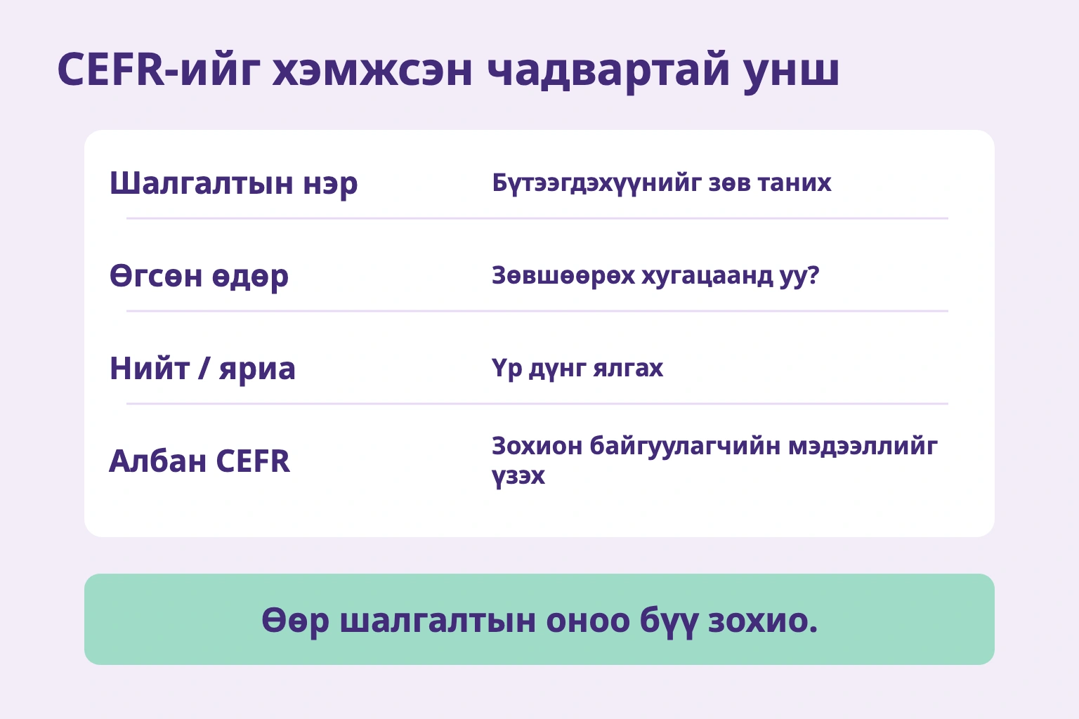 CEFR-ийг хэмжсэн чадвартай унш
