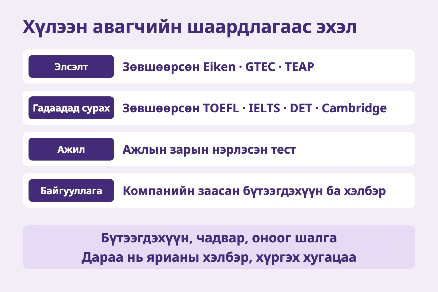 Хүлээн авагчийн шаардлагаас эхэл