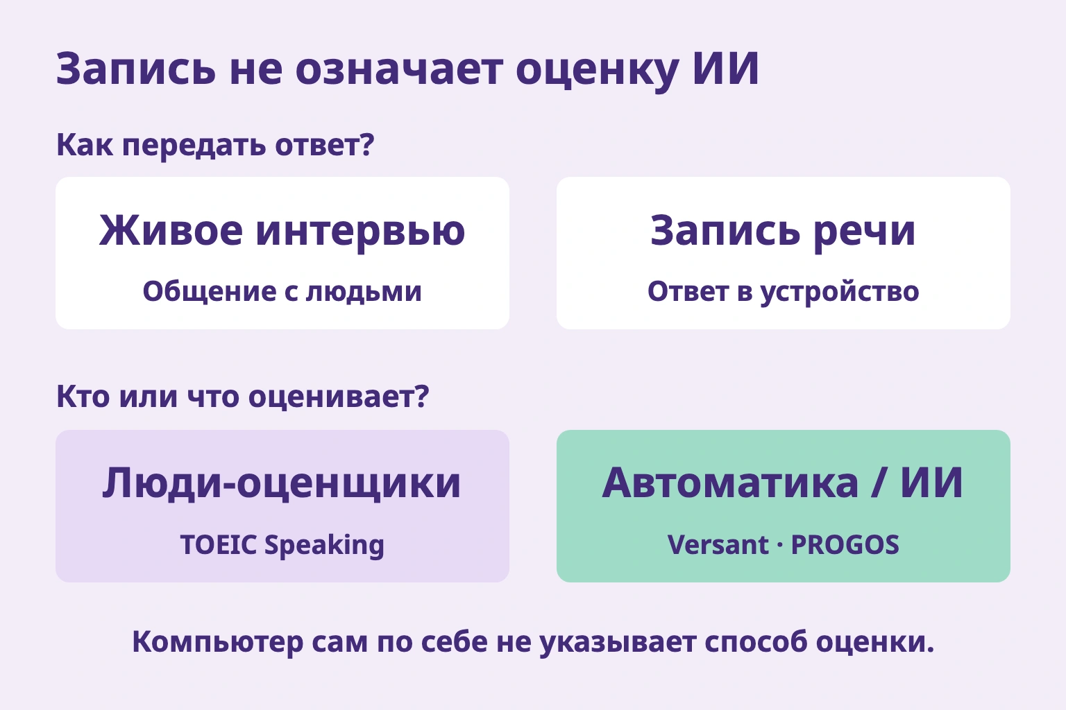 Запись не означает оценку ИИ