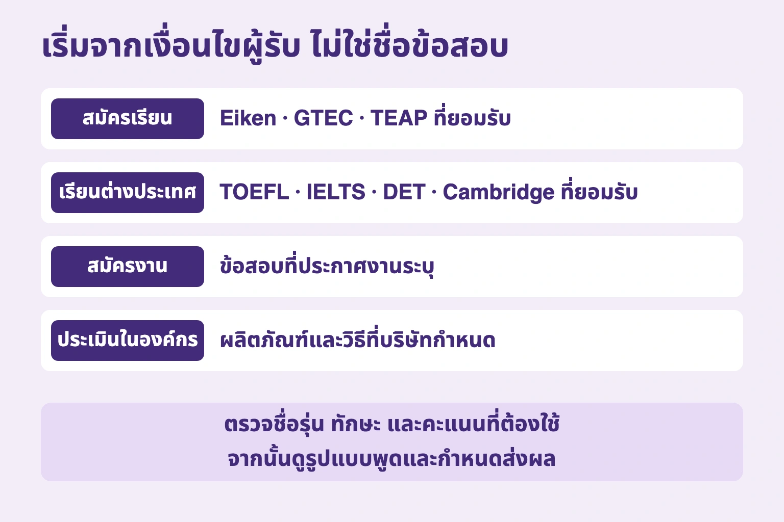 เริ่มจากเงื่อนไขผู้รับ ไม่ใช่ชื่อข้อสอบ