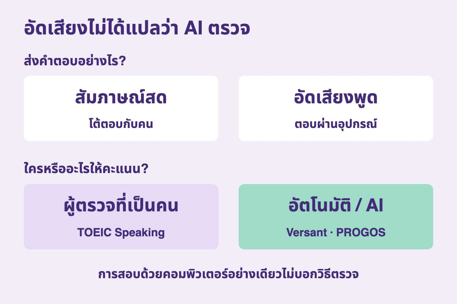 อัดเสียงไม่ได้แปลว่า AI ตรวจ