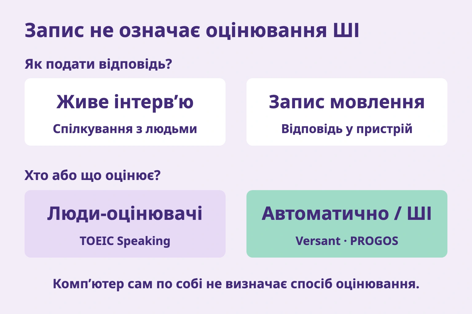Запис не означає оцінювання ШІ