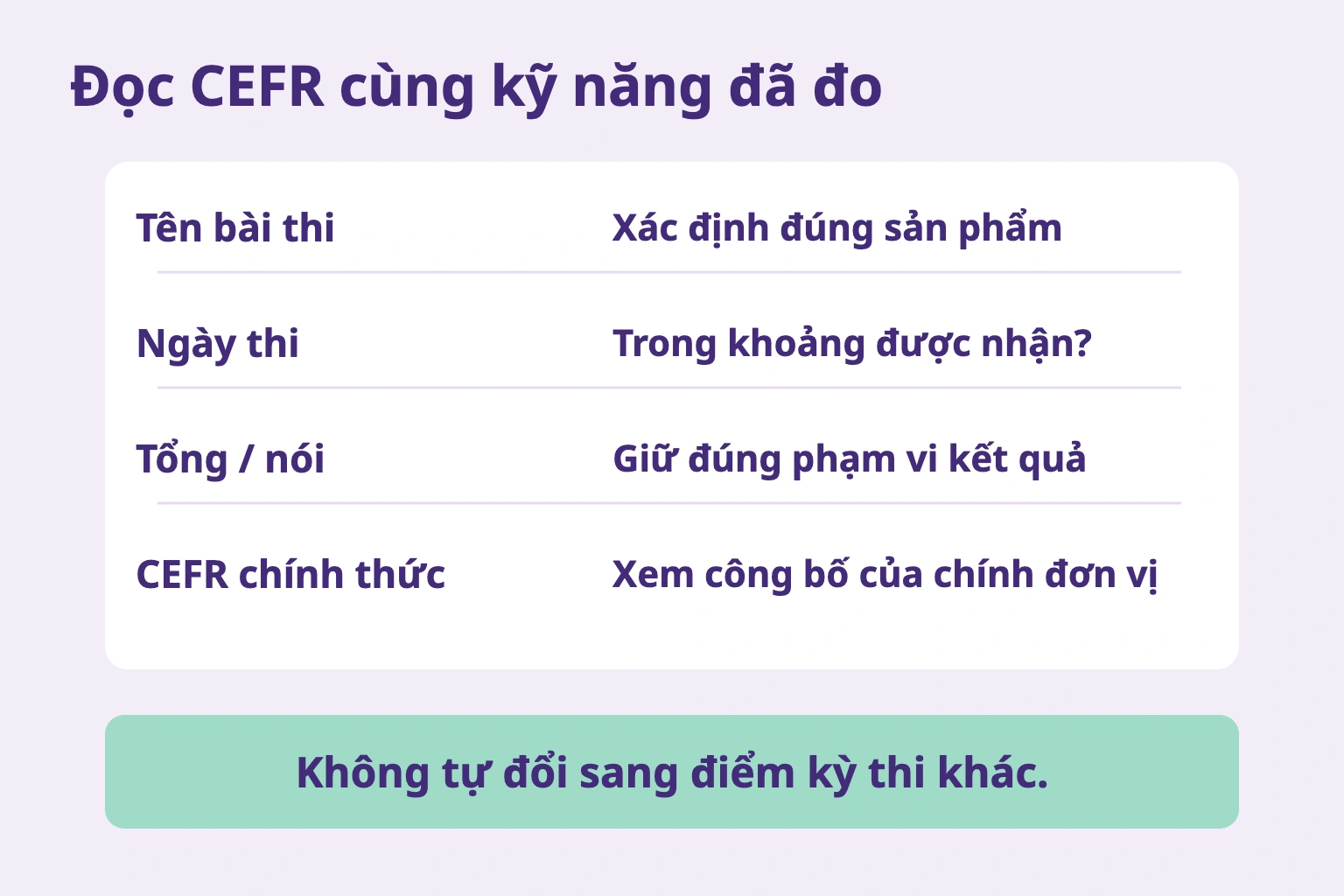 Đọc CEFR cùng kỹ năng đã đo
