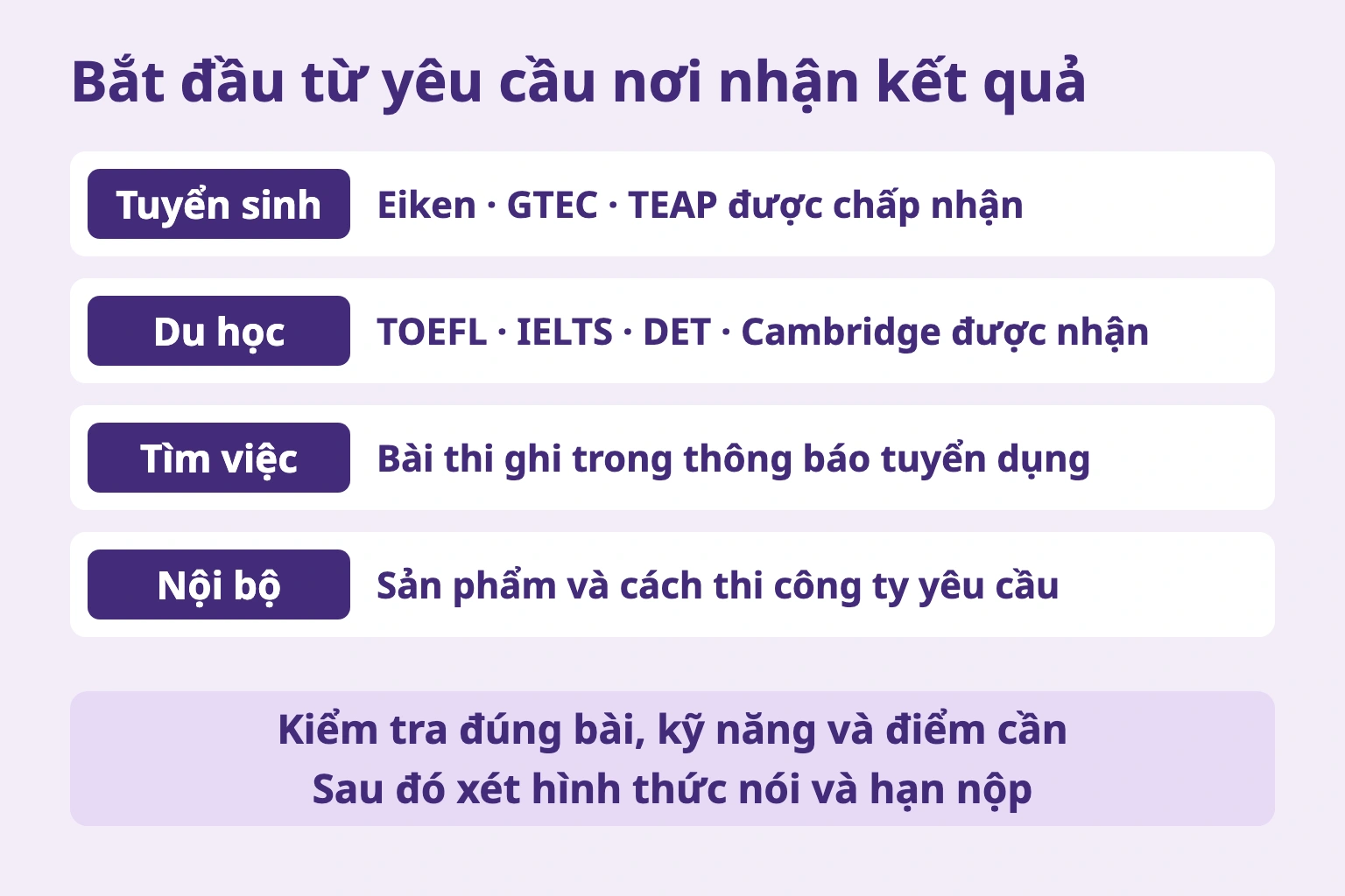 Bắt đầu từ yêu cầu nơi nhận kết quả