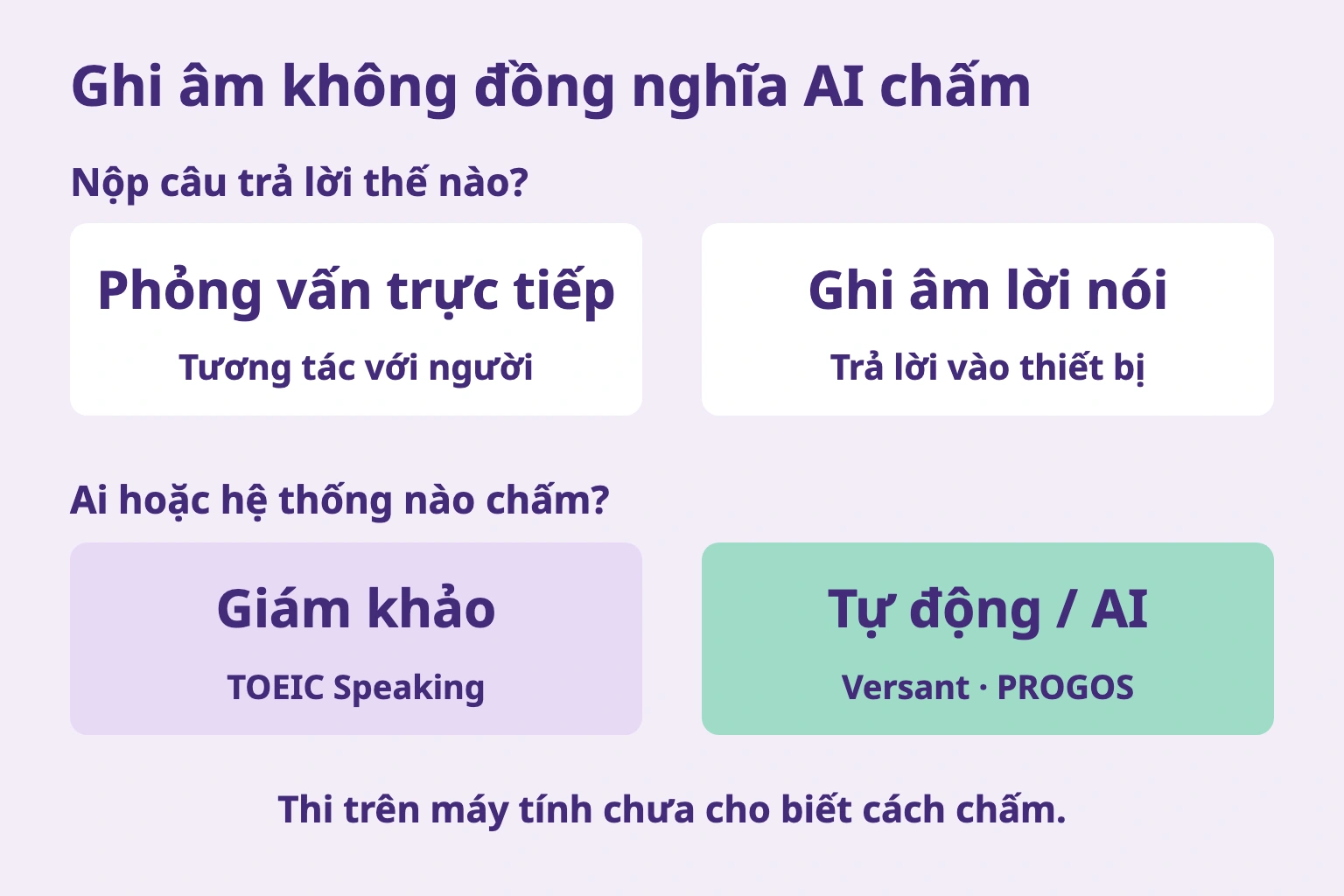 Ghi âm không đồng nghĩa AI chấm