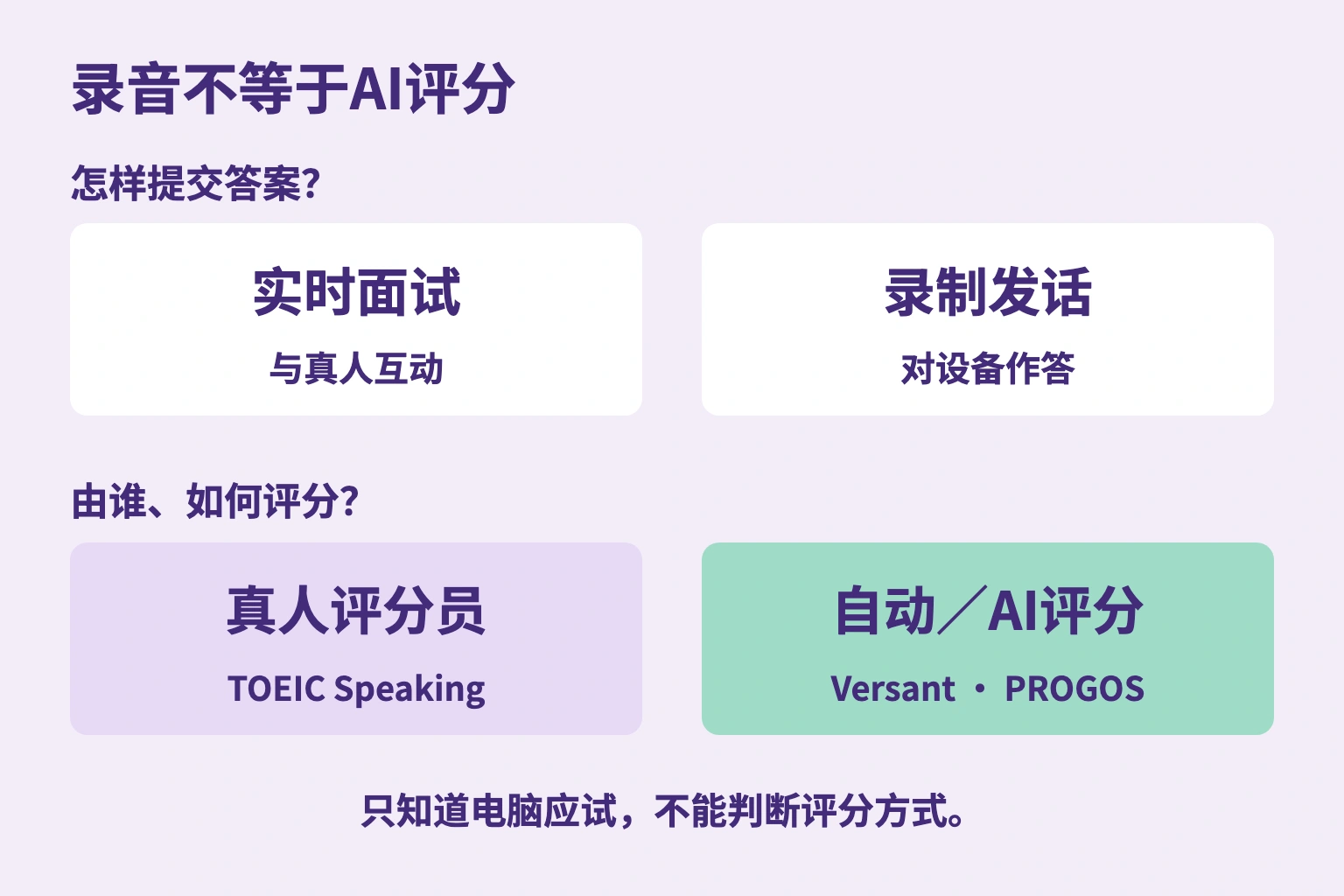 录音不等于AI评分