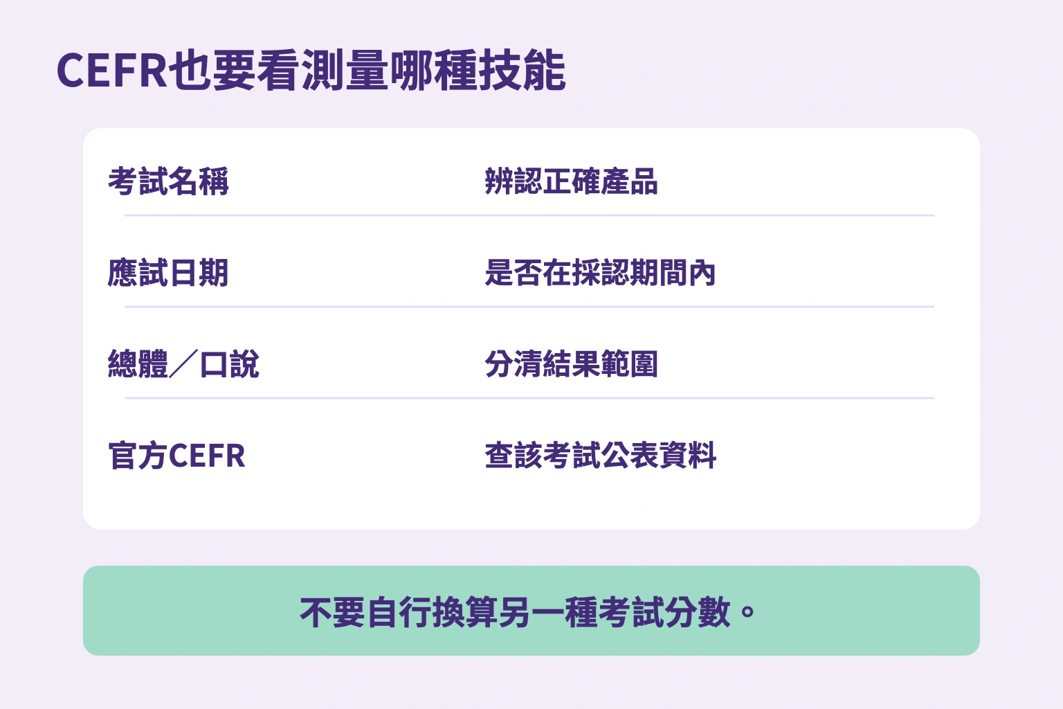 CEFR也要看測量哪種技能
