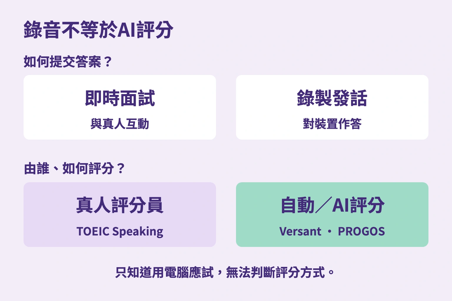 錄音不等於AI評分