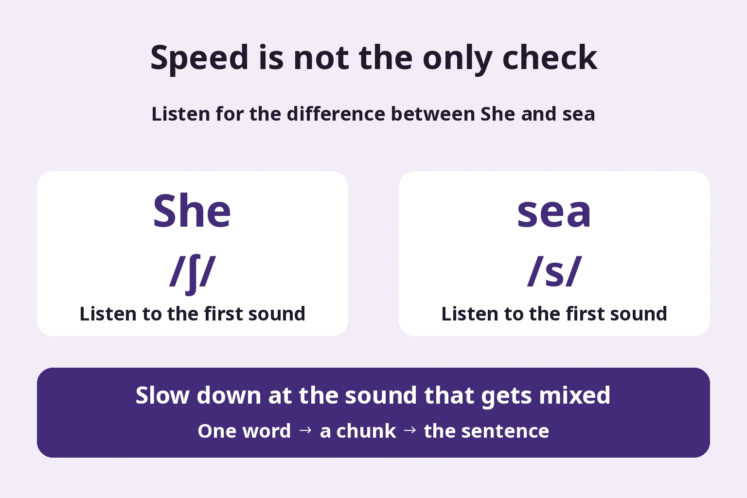 Decide where to listen so you can choose one sound to fix.