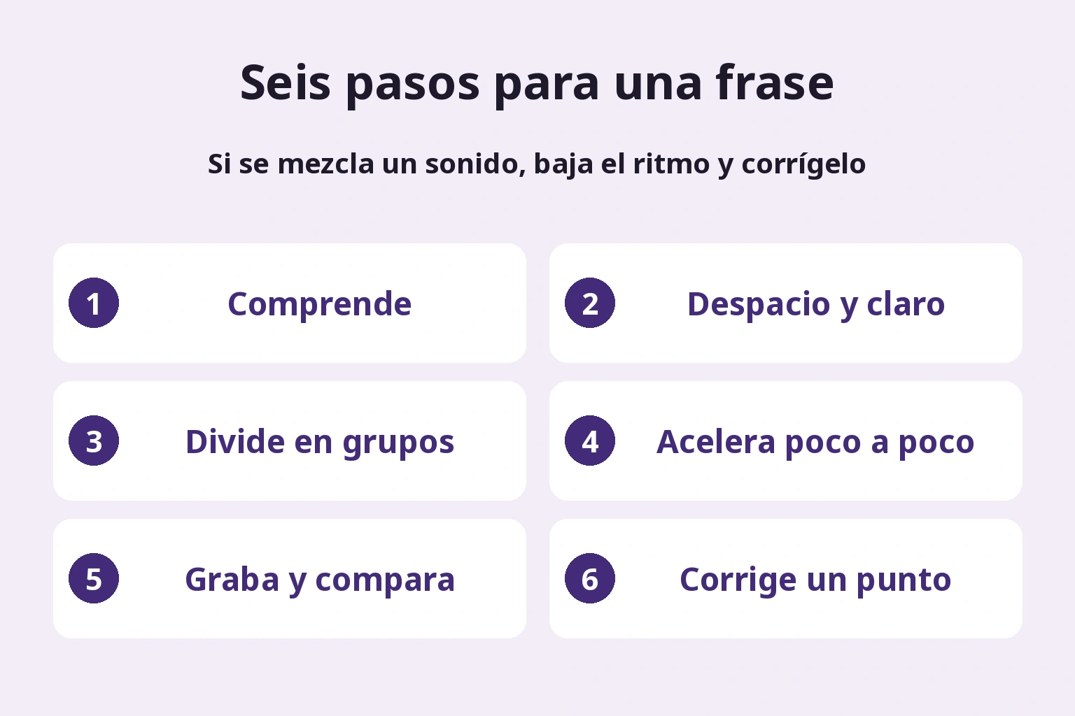 Si el sonido se mezcla, baja el ritmo y corrige el mismo punto.