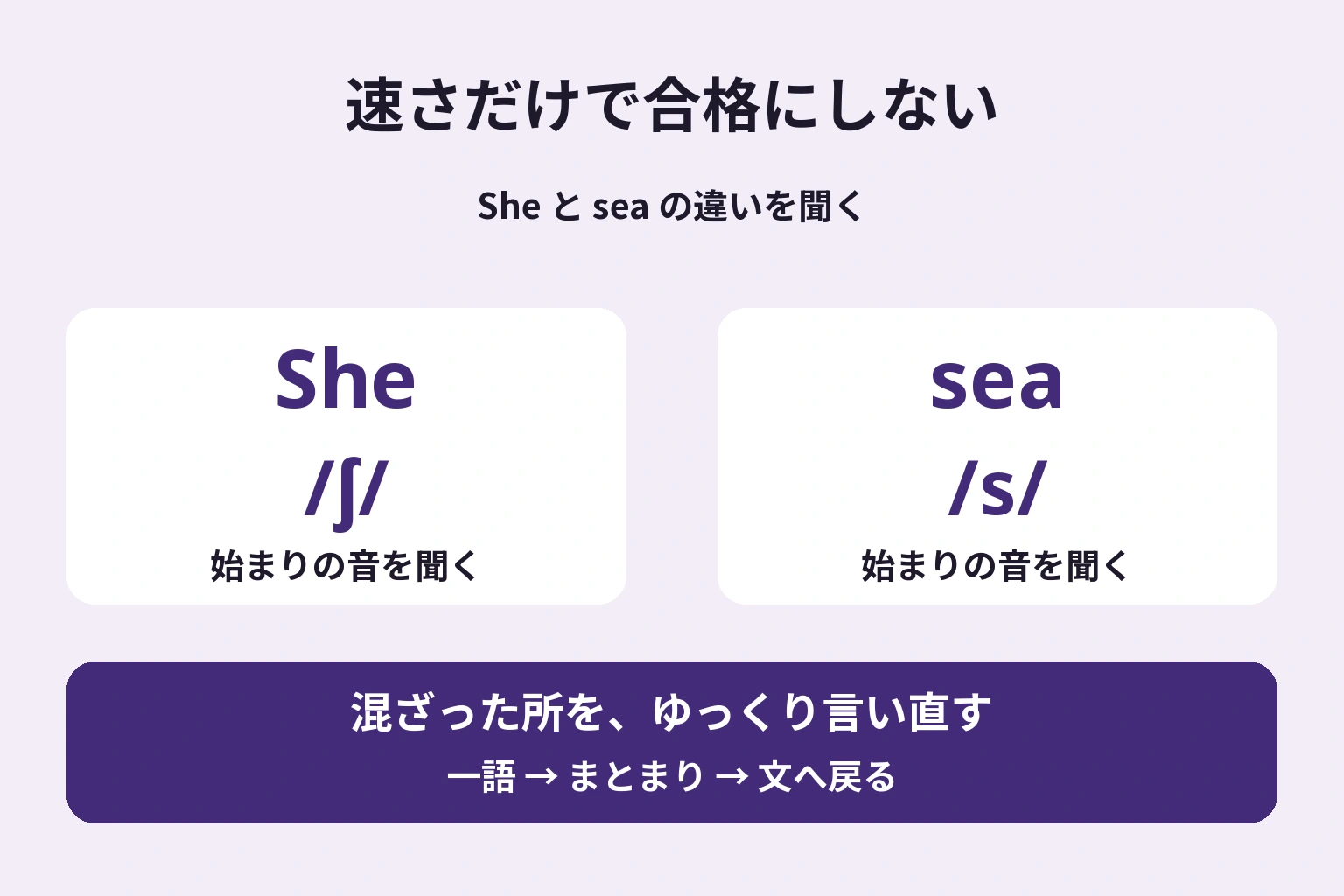 Sheとseaの語頭の違いを録音で確認し、混ざった所をゆっくり直して文へ戻す。速度だけを合格基準にしない