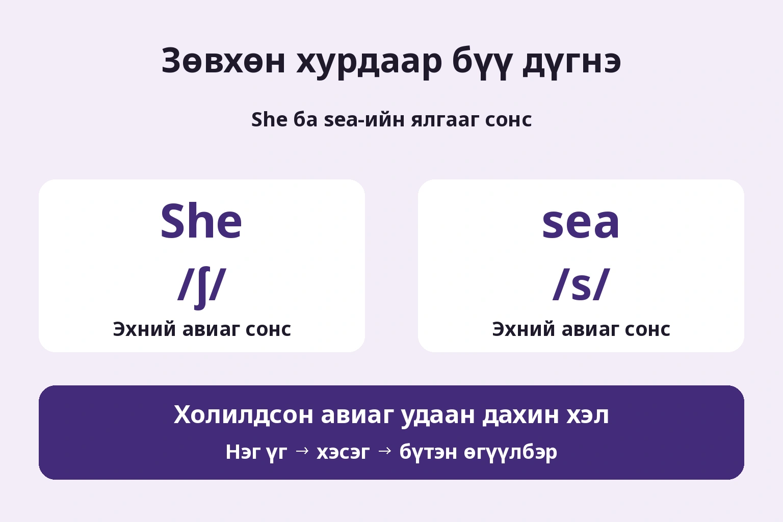 Сонсох газраа сонговол засах авиа тодорхой болно.