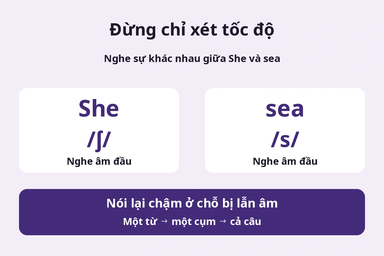 Chọn chỗ cần nghe để biết âm nào nên sửa.