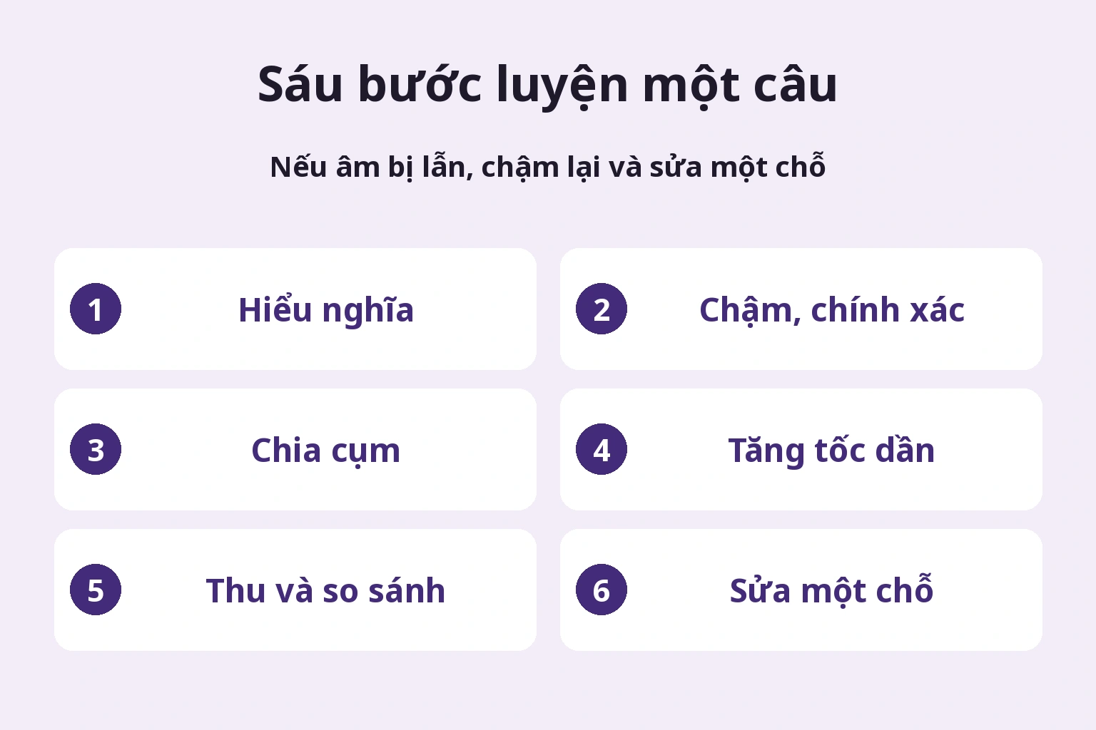 Nếu âm bị lẫn, chậm lại và sửa cùng một chỗ.