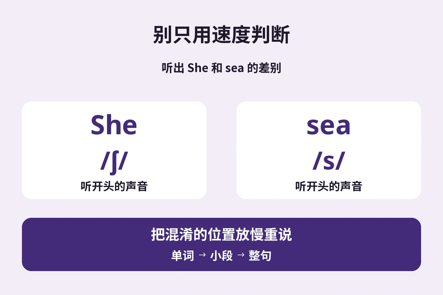 先决定听哪里，再选下一处要改的音。
