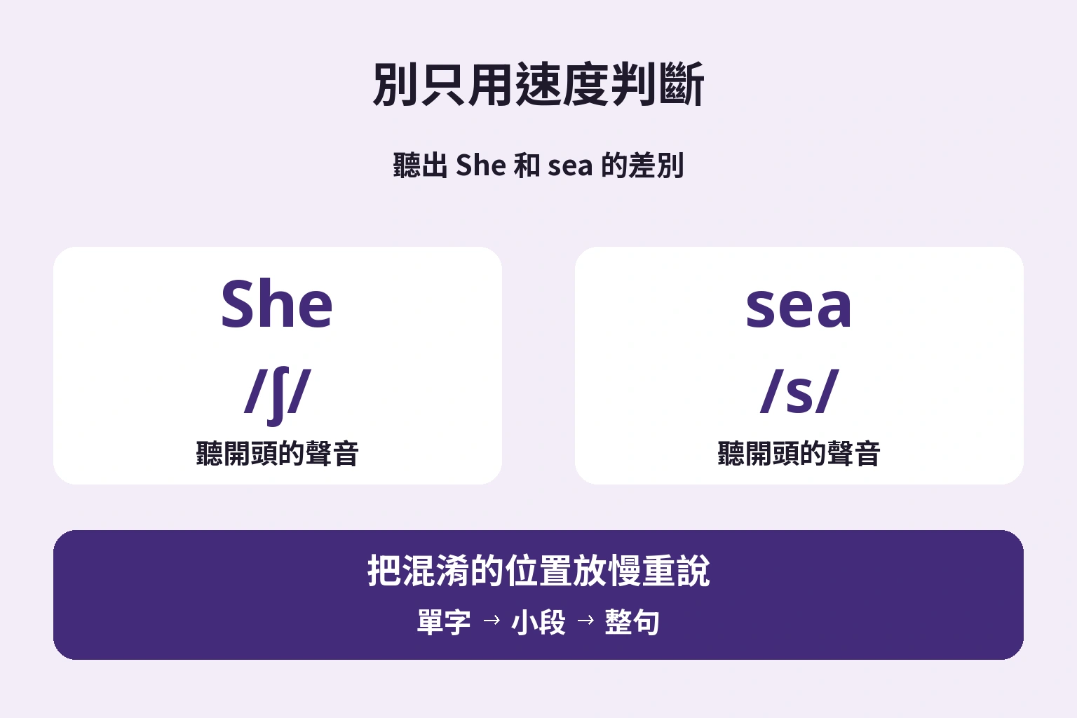 先決定聽哪裡，再選下一個要改的音。