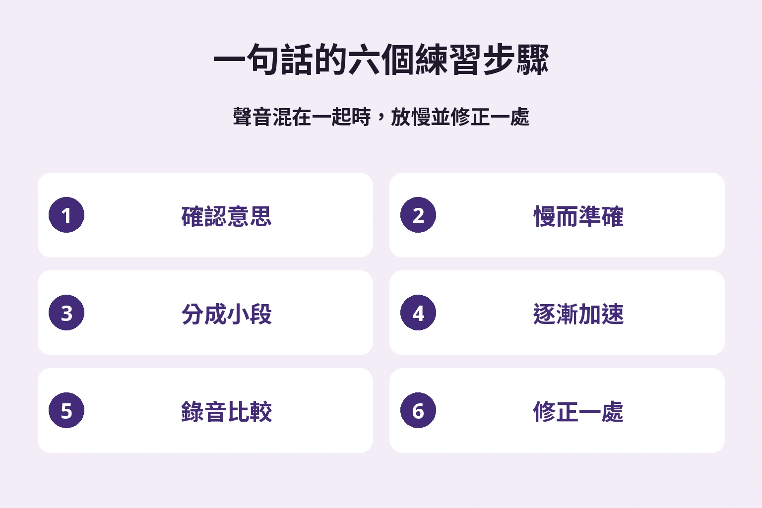 聲音混淆時，放慢並修正同一處。