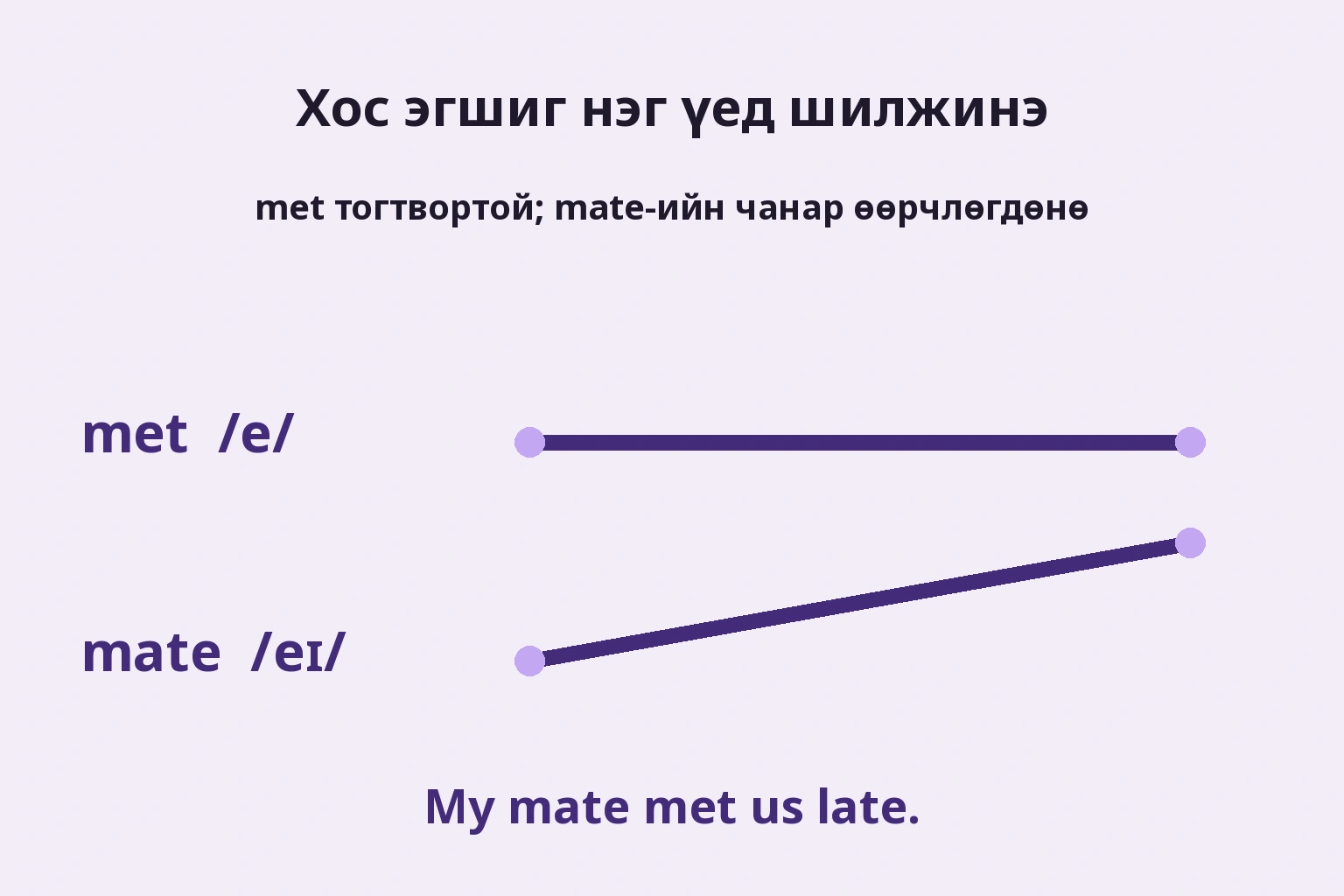 met тогтмол, mate нэг үед чанараа өөрчилнө