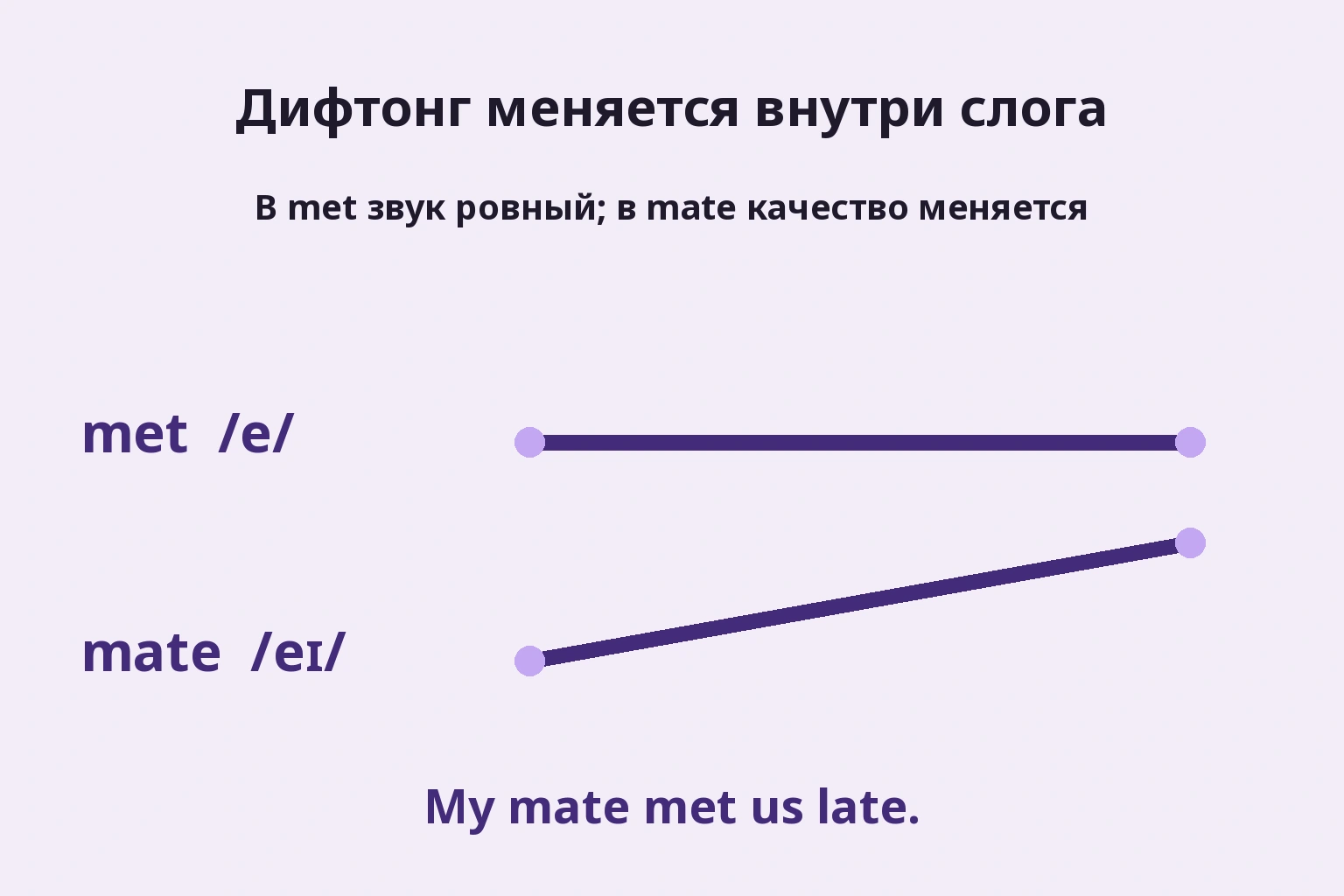 В met качество постоянно, в mate меняется внутри слога