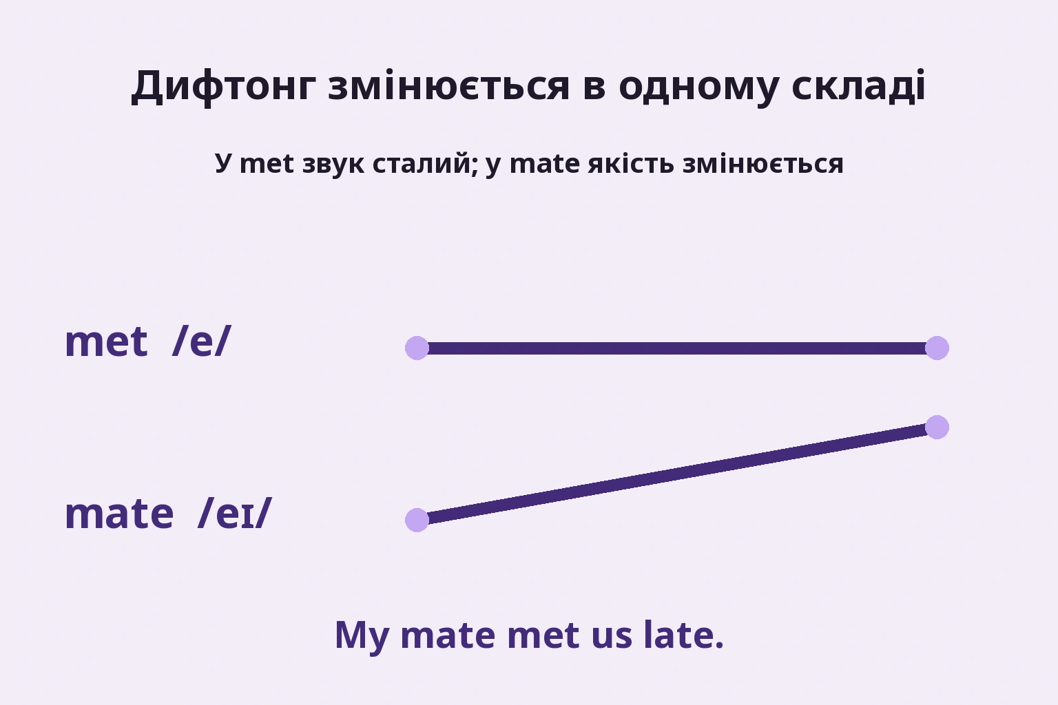 У met якість стала, у mate змінюється в одному складі