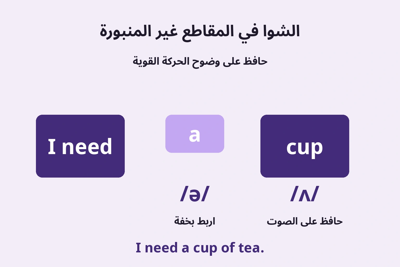 ربط الحركة الضعيفة بخفة مع وضوح الحركة القوية