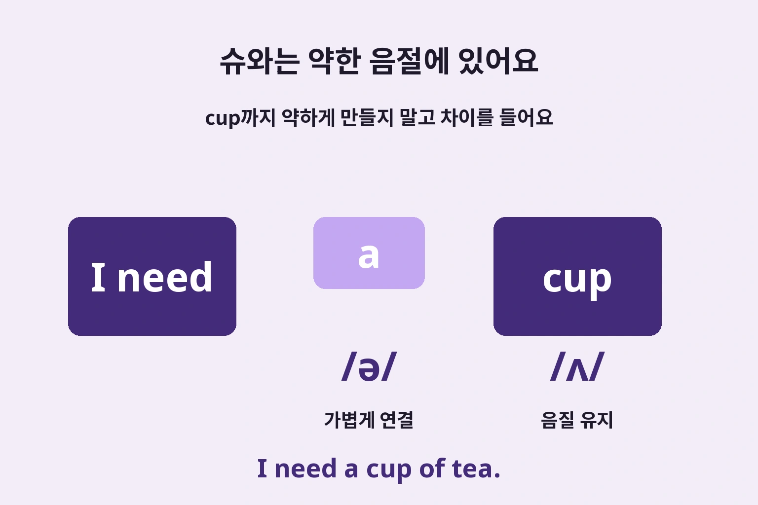 약한 a를 가볍게 연결하고 cup의 선명한 음질을 유지