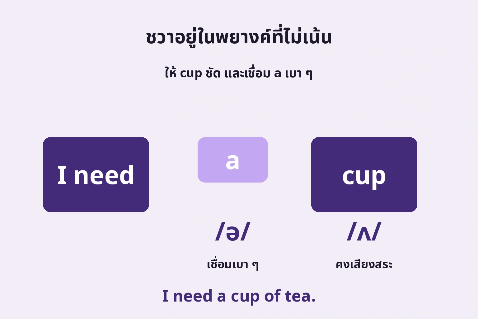 เชื่อม a เบาและรักษาสระ cup ให้ชัด