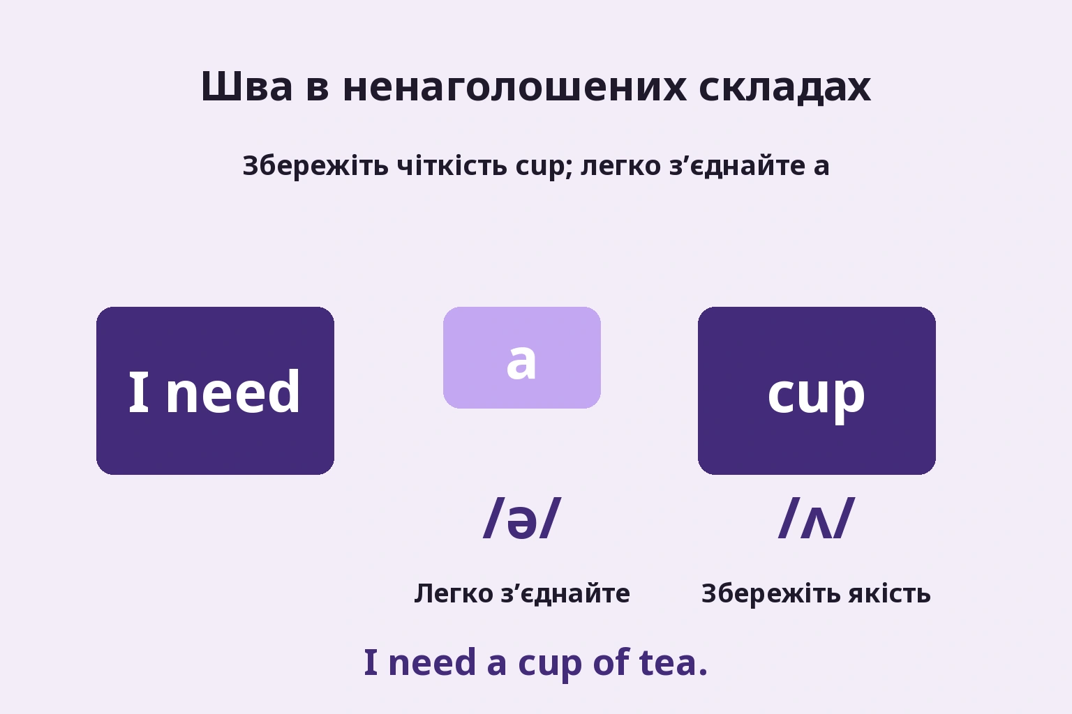 Слабка a легко з’єднується, cup зберігає чітку голосну
