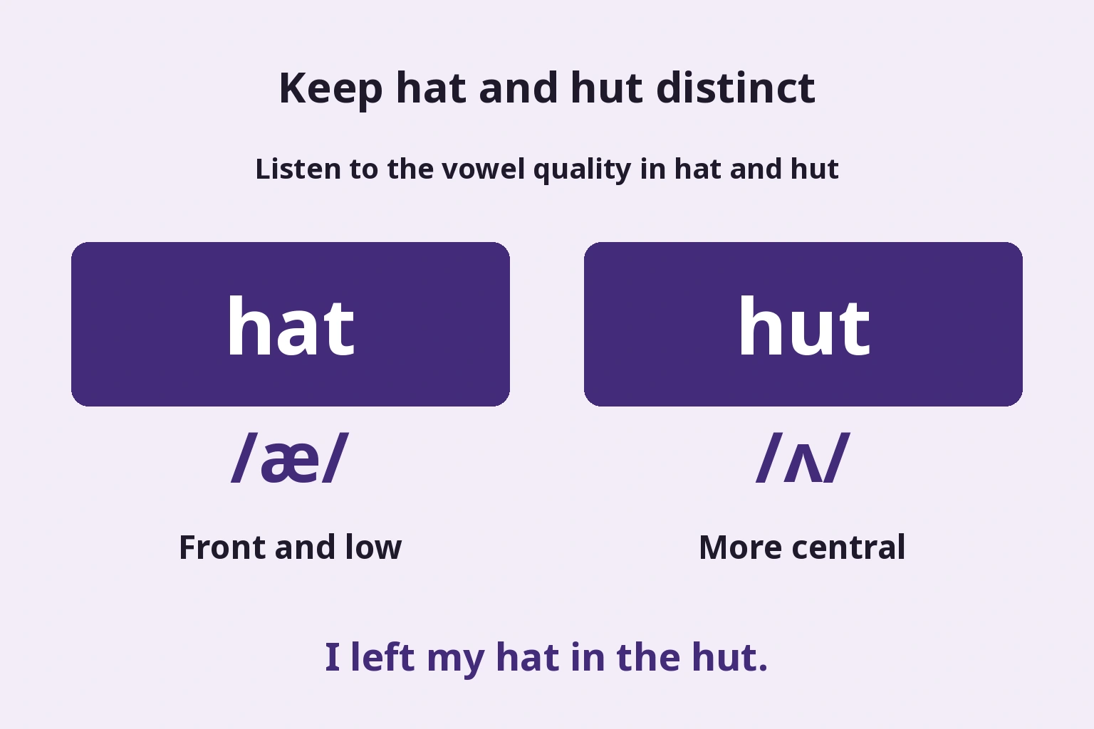 Hat and hut: front/open versus central vowel quality