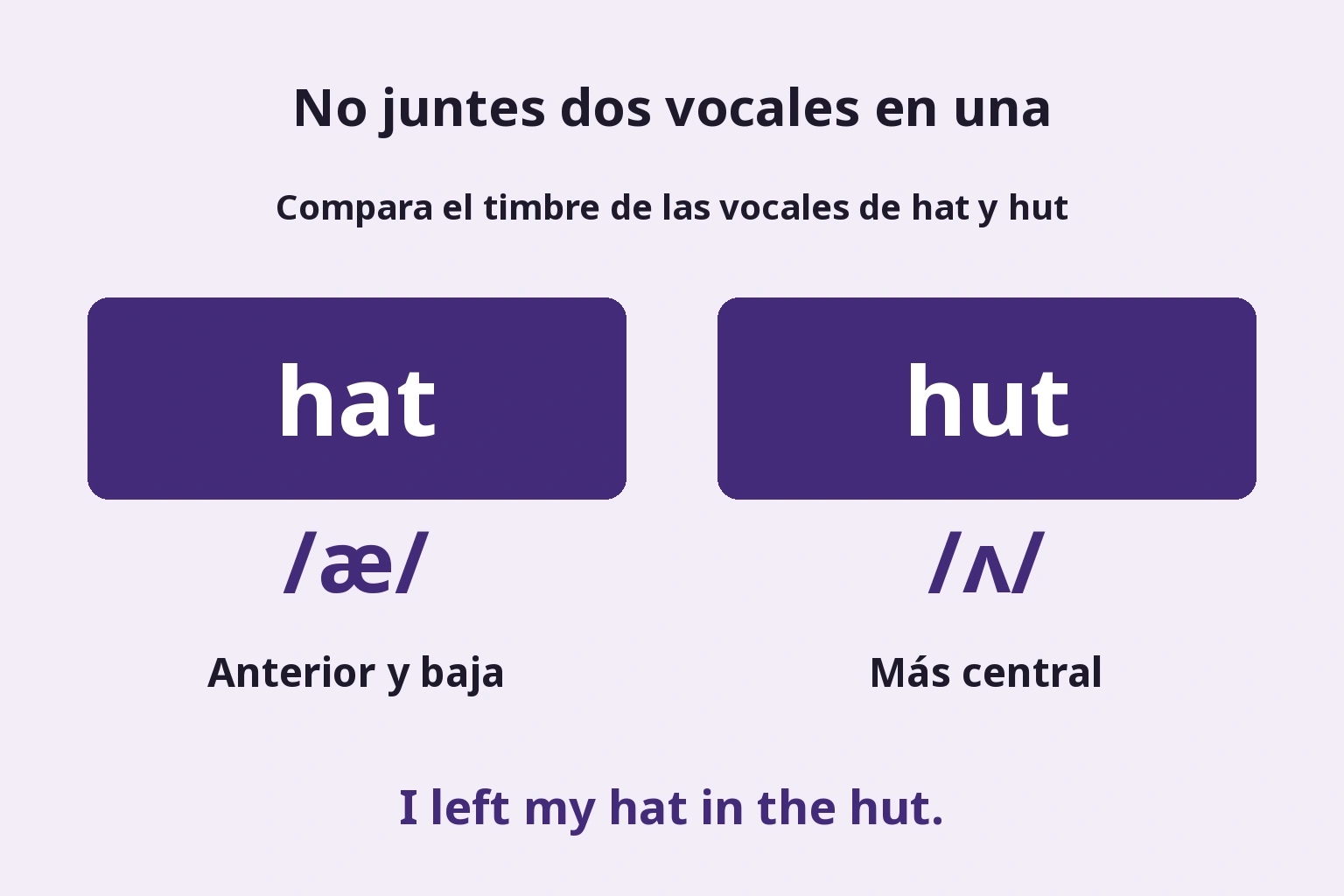 Hat y hut: calidad anterior abierta frente a central