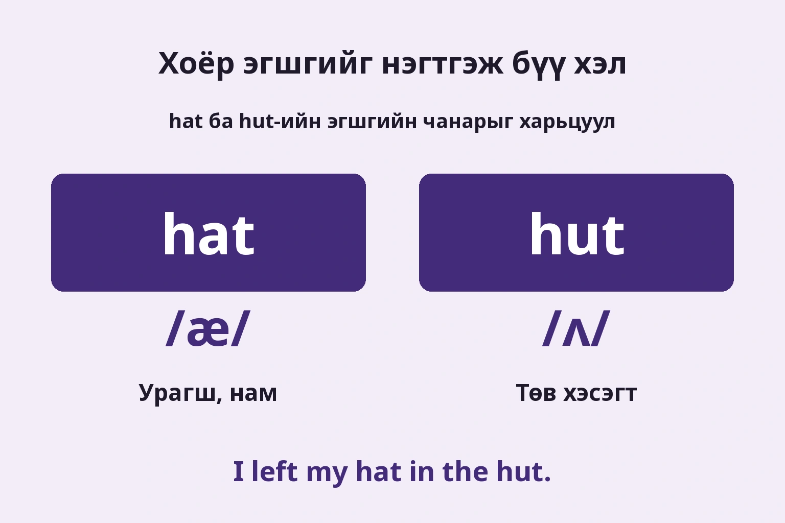 hat-ийн нам урд эгшиг ба hut-ийн төв эгшиг