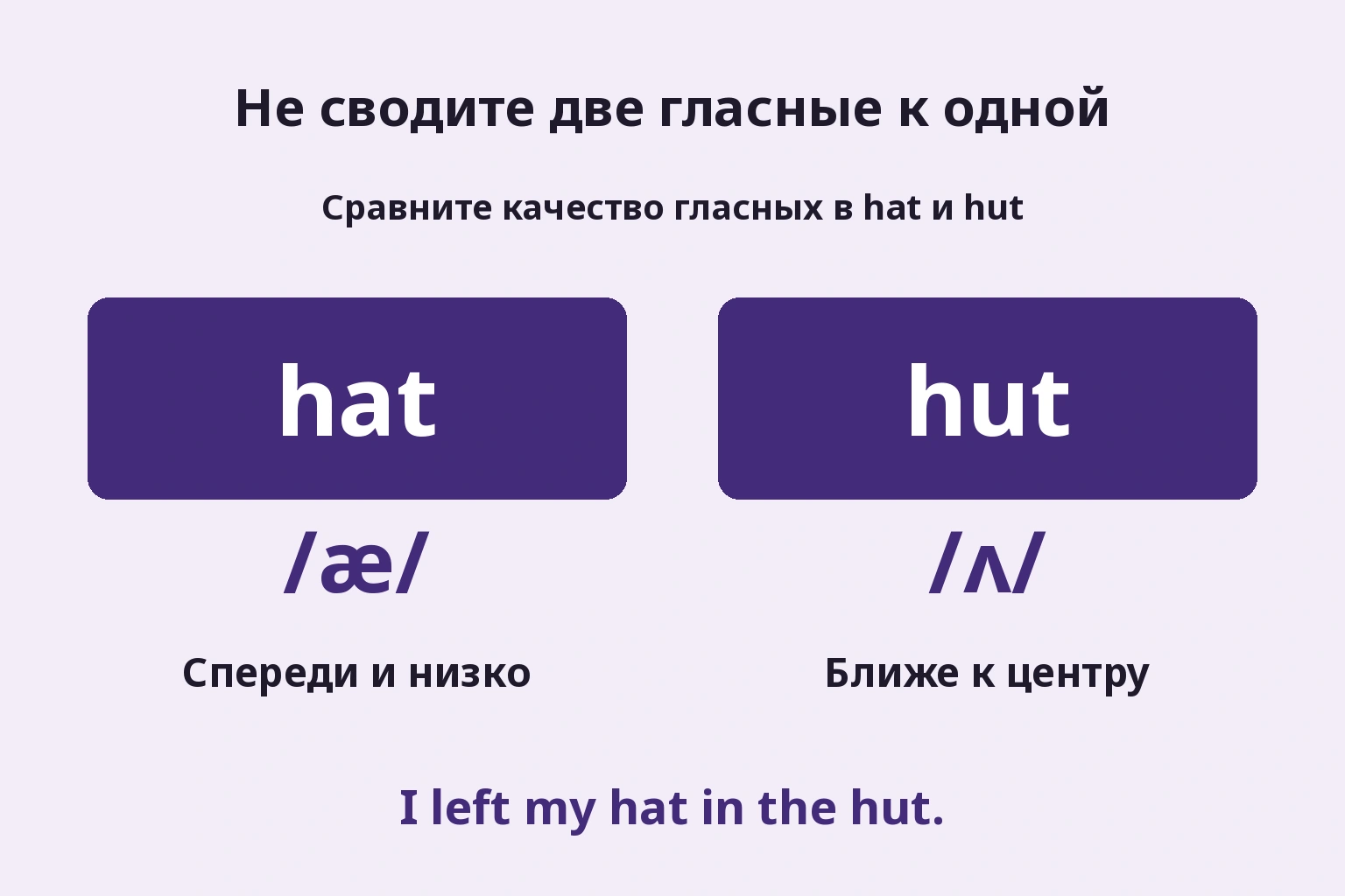Низкая передняя гласная hat и центральная hut