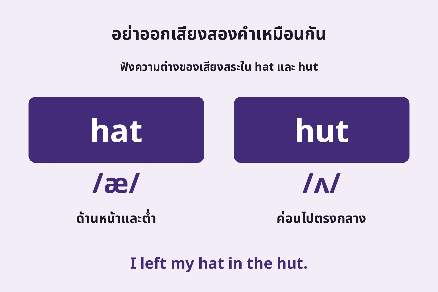 สระต่ำด้านหน้าใน hat กับค่อนไปกลางใน hut