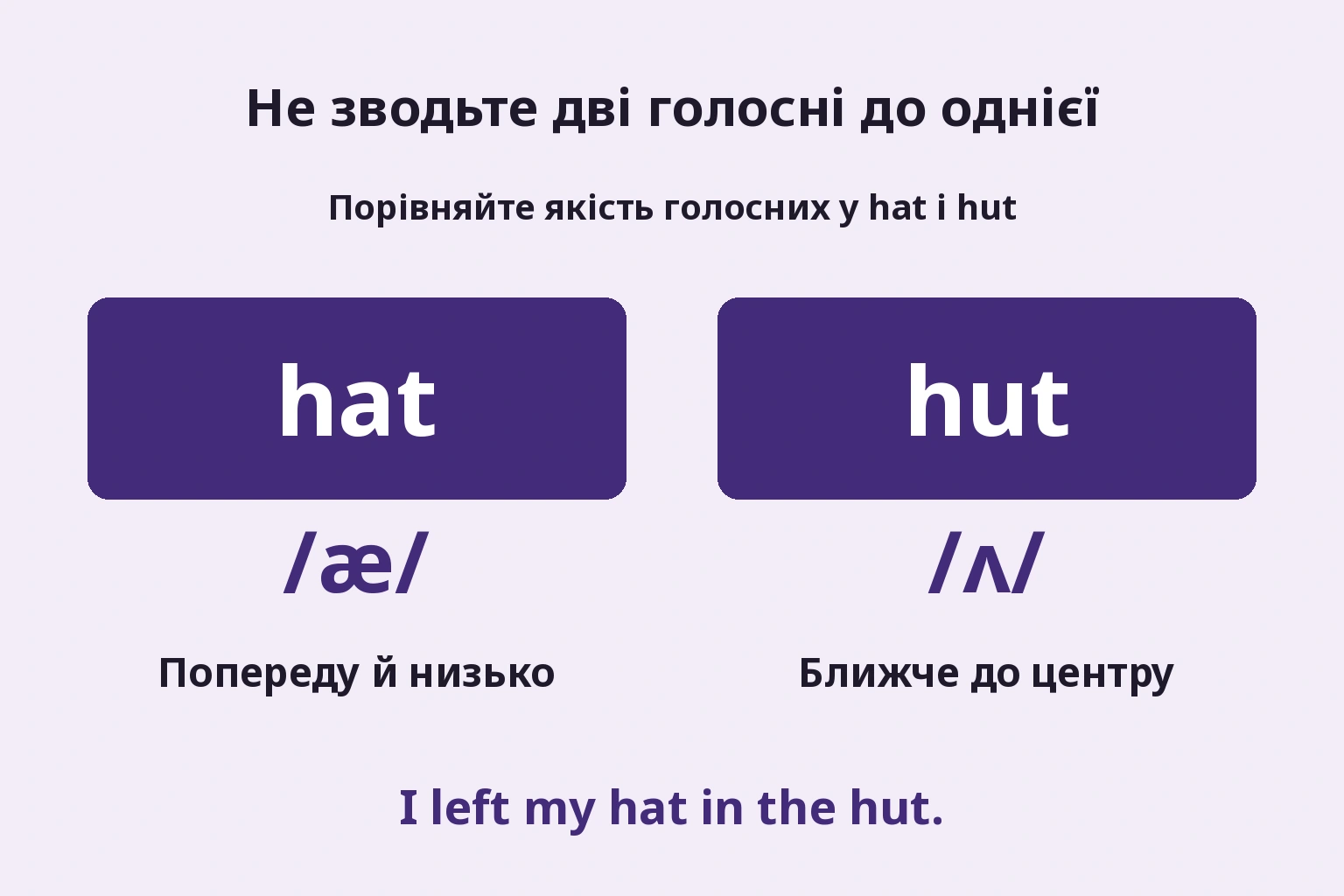 Низька передня голосна hat і центральна hut