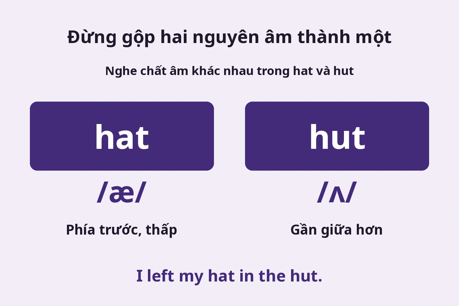 Chất âm phía trước thấp của hat và gần giữa của hut