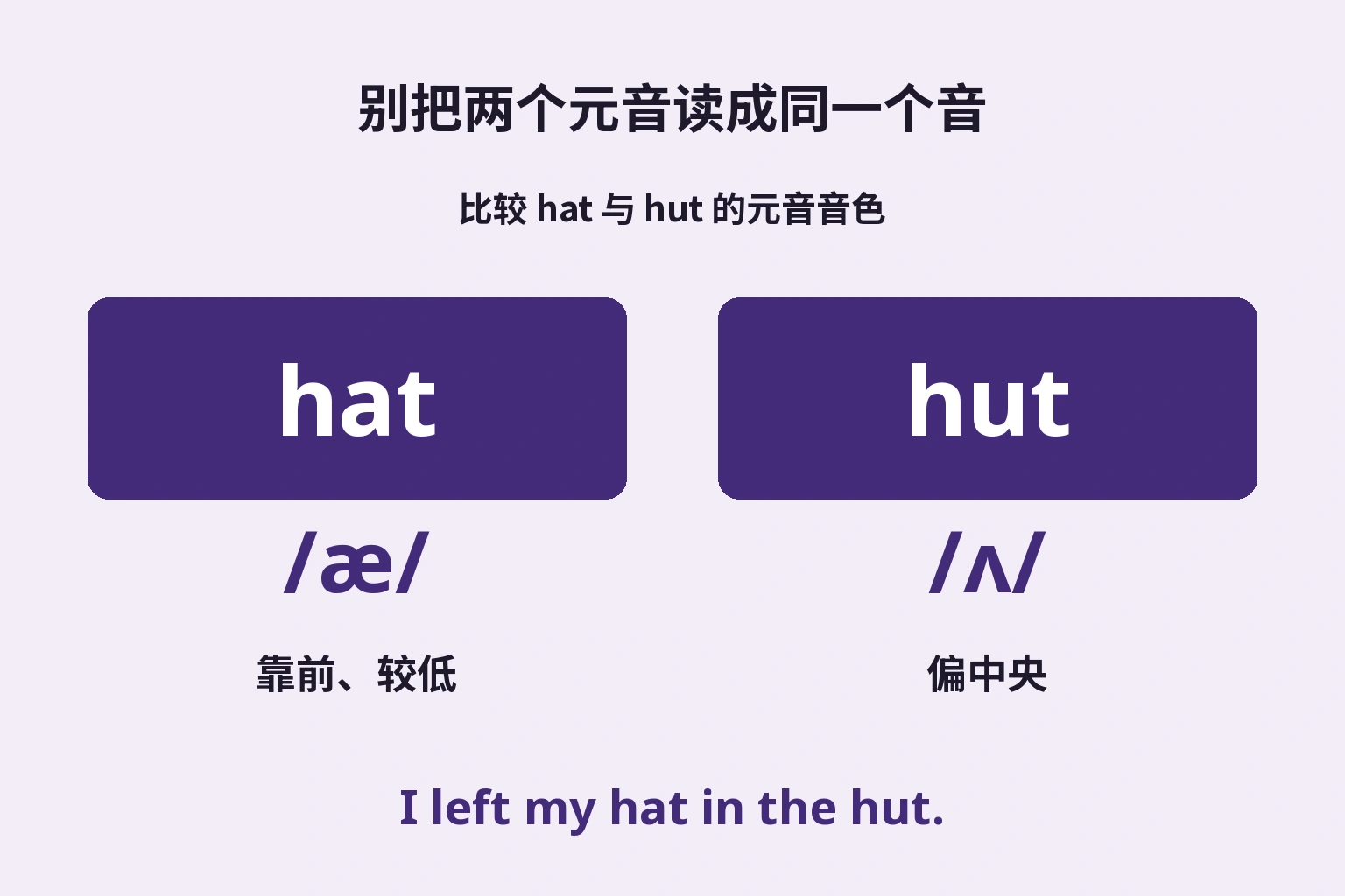 hat的低前元音与hut的中央元音